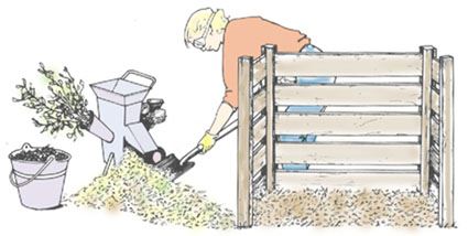 Clip art demonstrating constructing a compost pile.