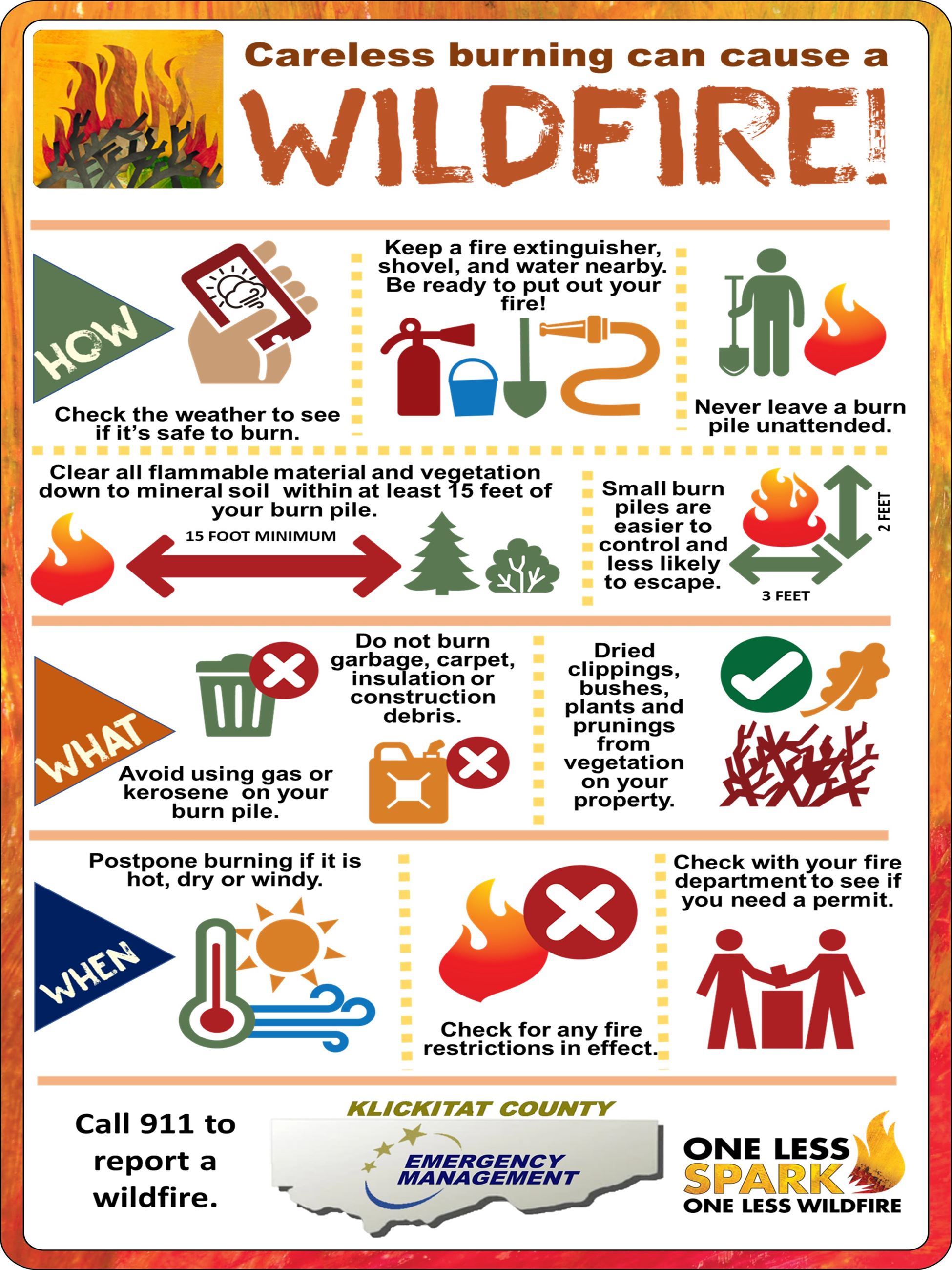 Careless Burning - April 2026